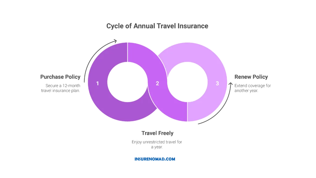 How to Protect Your Family and Adventure Trips with Trawick Insurance