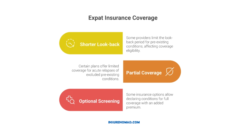 The Credit Card Insurance Trap What Digital Nomads Need to Know in 2025