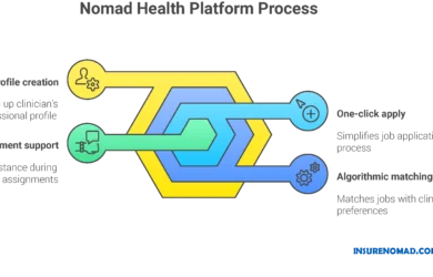 Nomad Health Jobs 2025: Ultimate FAQ Guide for Travel Nurses & Nomad Healthcare Pros with Expat Health Insurance Tips