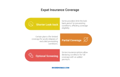 The Credit Card Insurance Trap What Digital Nomads Need to Know in 2025