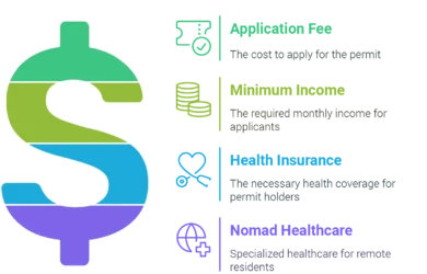 Top Countries Where Nomad Health Insurance Is Essential